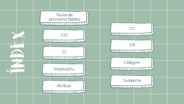 Presentació pronoms febles
