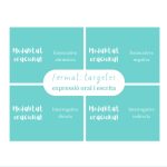 Targetes Construïm oracions expressió oral i escrita Targetes Construïm oracions