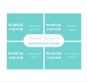 Targetes Construïm oracions expressió oral i escrita Targetes Construïm oracions